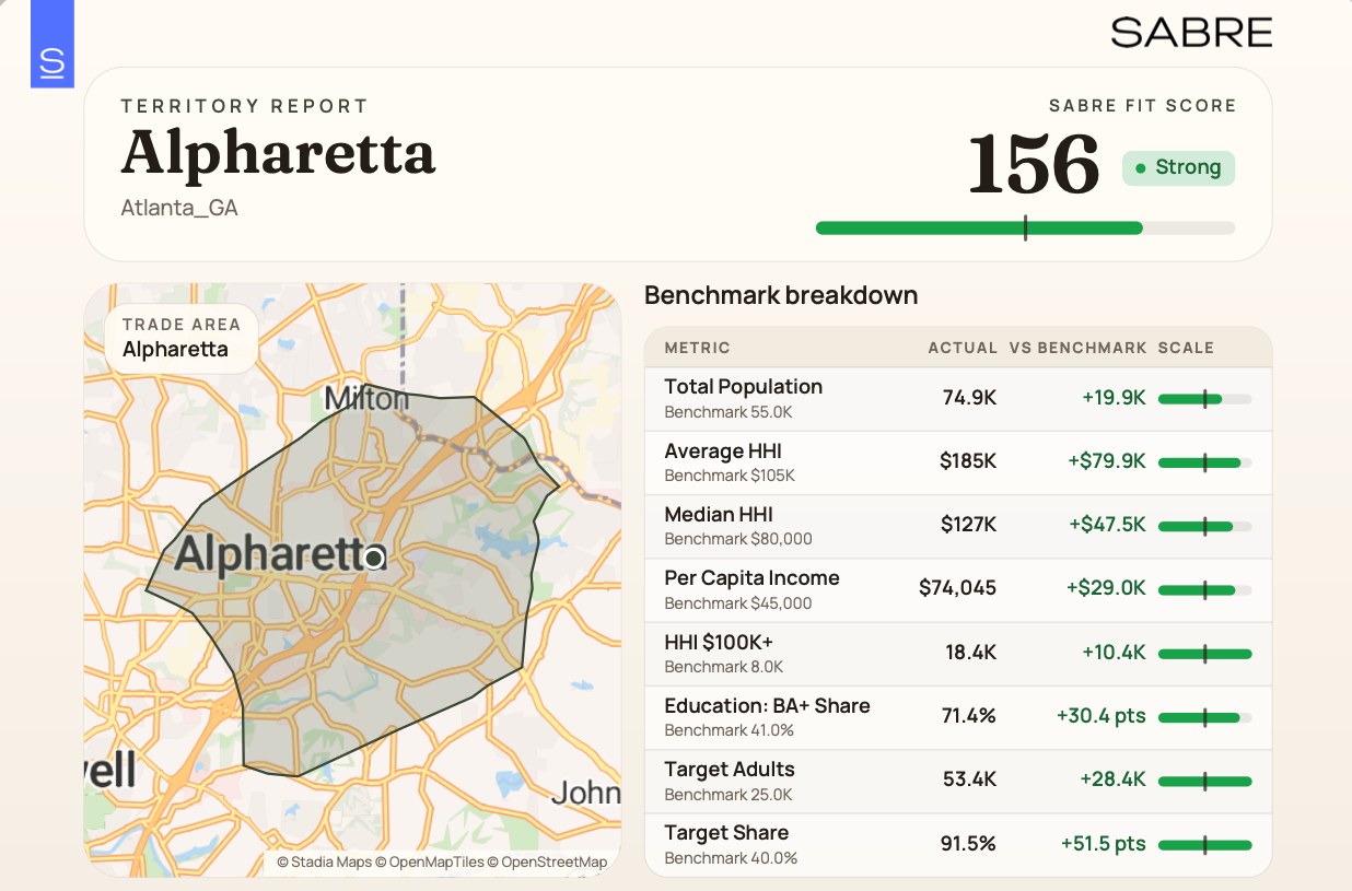 SABRE Market Lab Territory Report with SABRE Fit Score